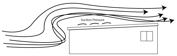 wind uplift creating suction and pulling roofing material off of roof