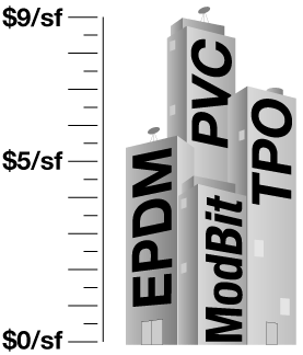 chart comparing prices of popular single-ply membrane materials